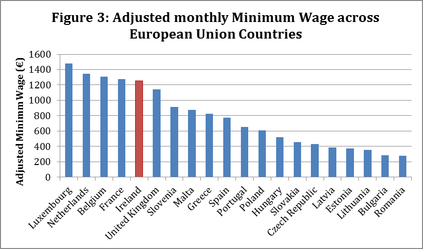 The Minimum Wage in Ireland Public Policy, Public Expenditure & GNP
