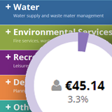 Local Authorities Finance