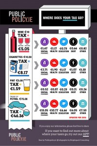 budget2016infographic