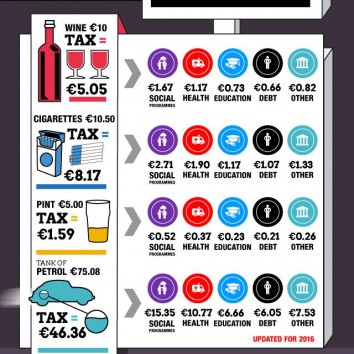 budget2016infographic